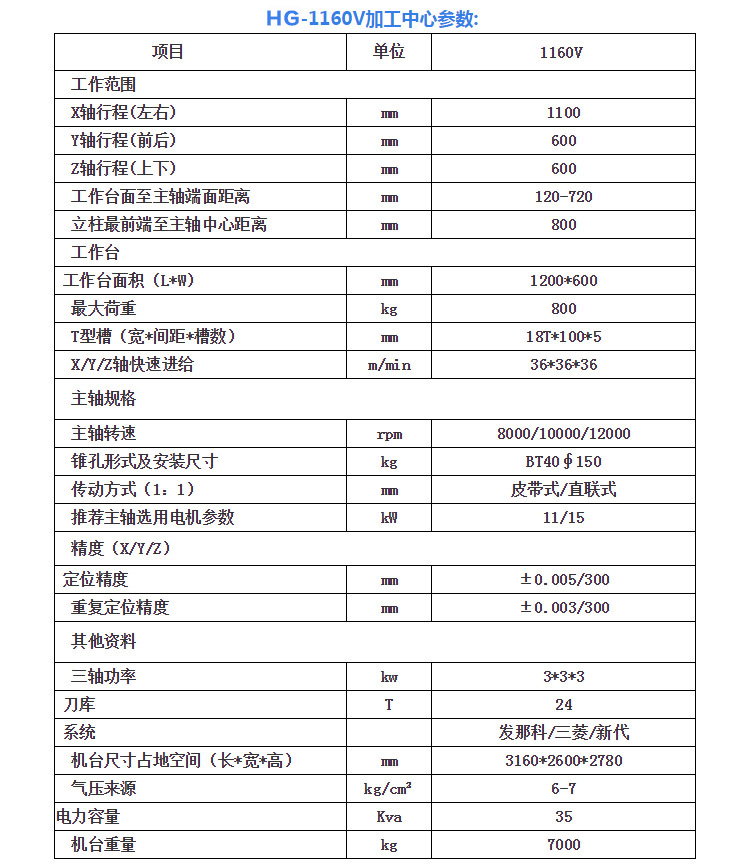 立式加工中（zhōng）心