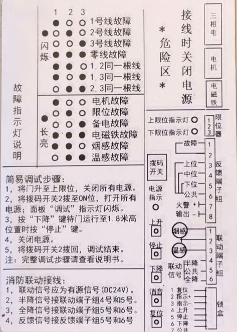防（fáng）火卷簾控（kòng）製器故障圖